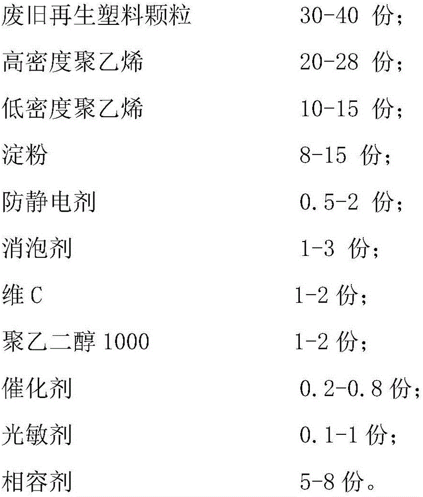 Production method of degradable plastic woven bag