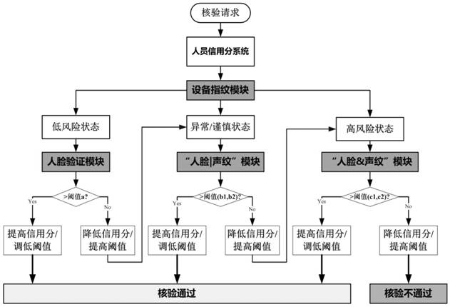 An Intelligent Safety Verification Method