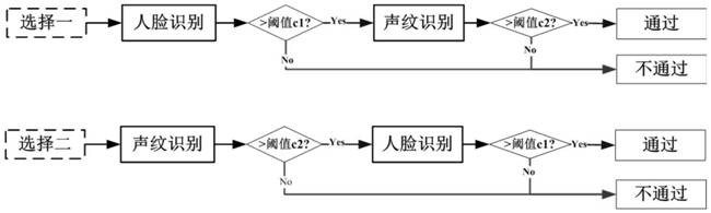 An Intelligent Safety Verification Method