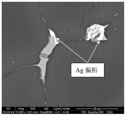 A melting preparation method suitable for high ag aluminum alloy