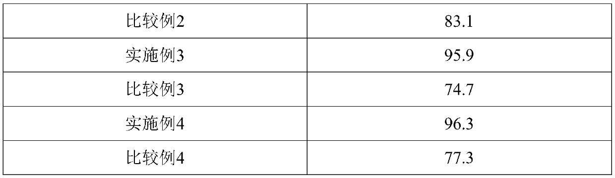 Preparation method of single-side spraying type anti-microbial heating fabric