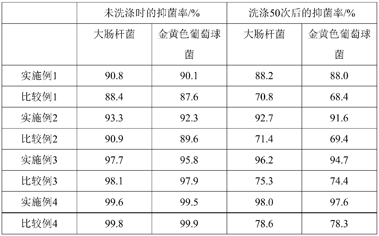 Preparation method of single-side spraying type anti-microbial heating fabric