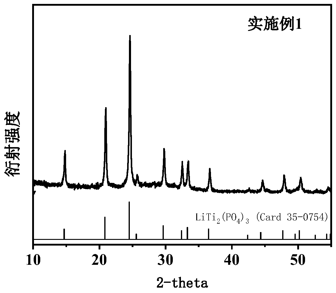 Nano solid electrolyte, preparation method thereof and lithium ion battery