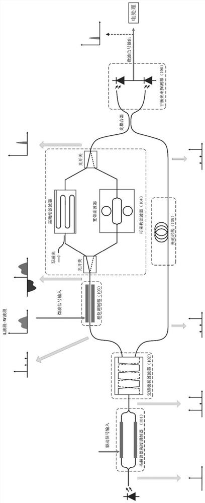 Silicon-based integrated microwave photon receiving and processing chip