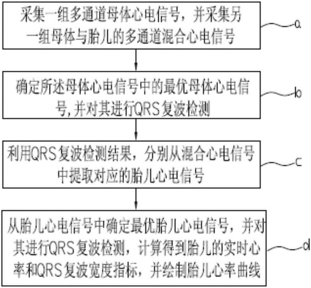 Multi-lead joint detection intelligent fetal electrocardiogram detection method and system