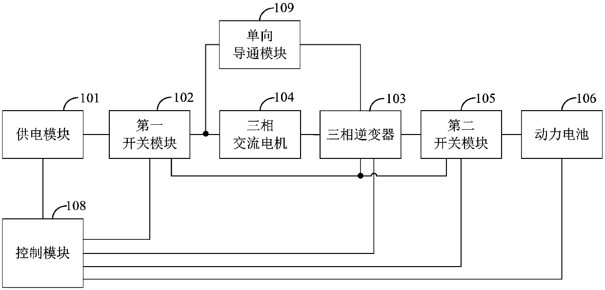 Motor control circuit, charging method and heating method of power battery