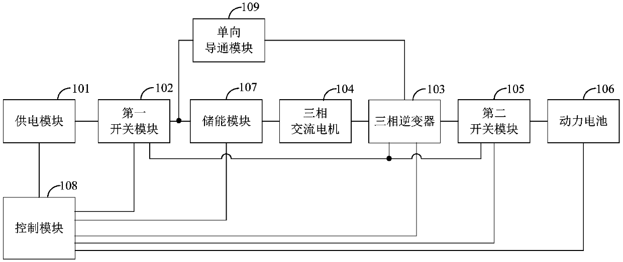 Motor control circuit, charging method and heating method of power battery