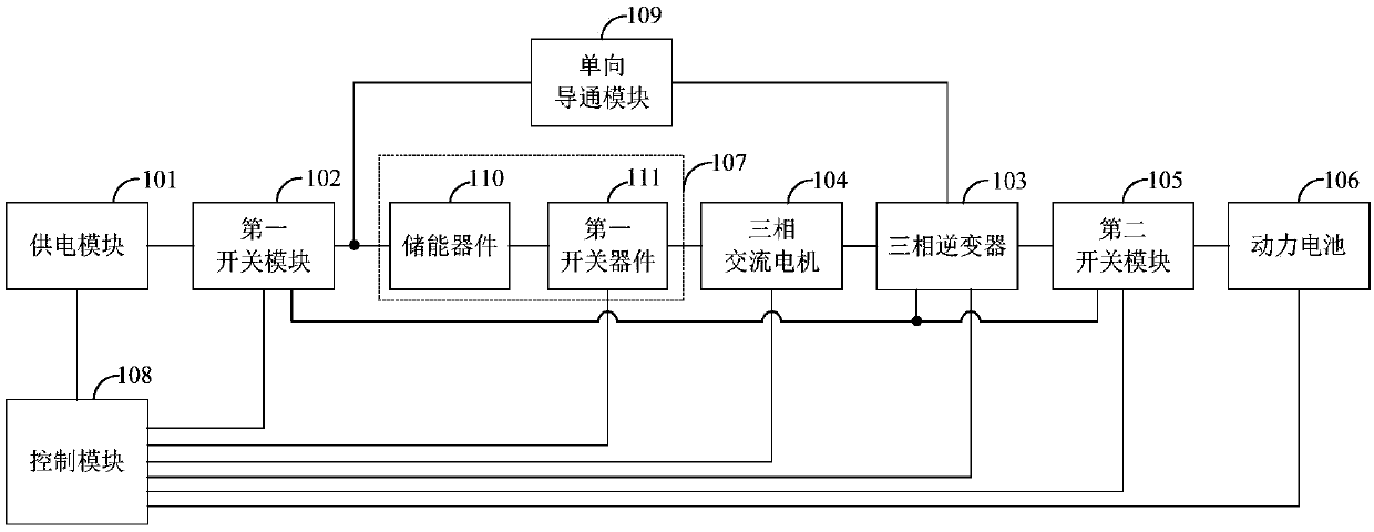 Motor control circuit, charging method and heating method of power battery