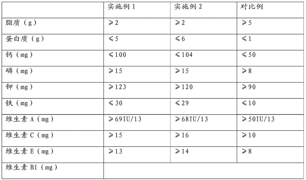 Seasoning for barbecue pickled products and preparation method of barbecue pickled products