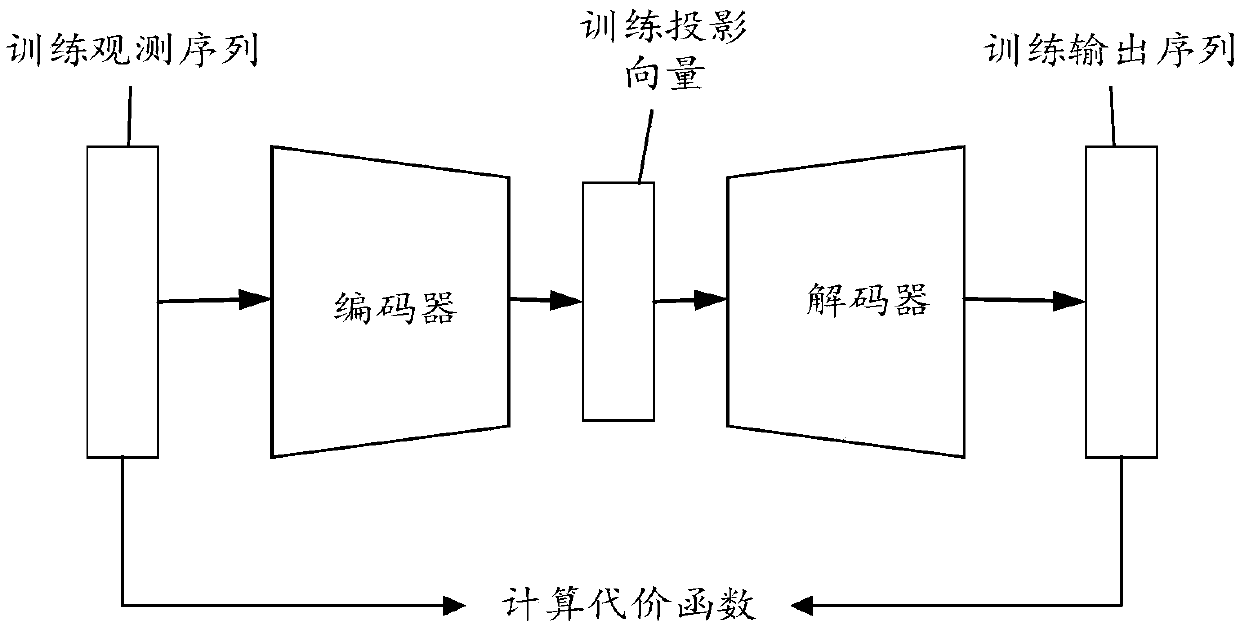 Optimization method and device for game agent training, terminal device and storage medium