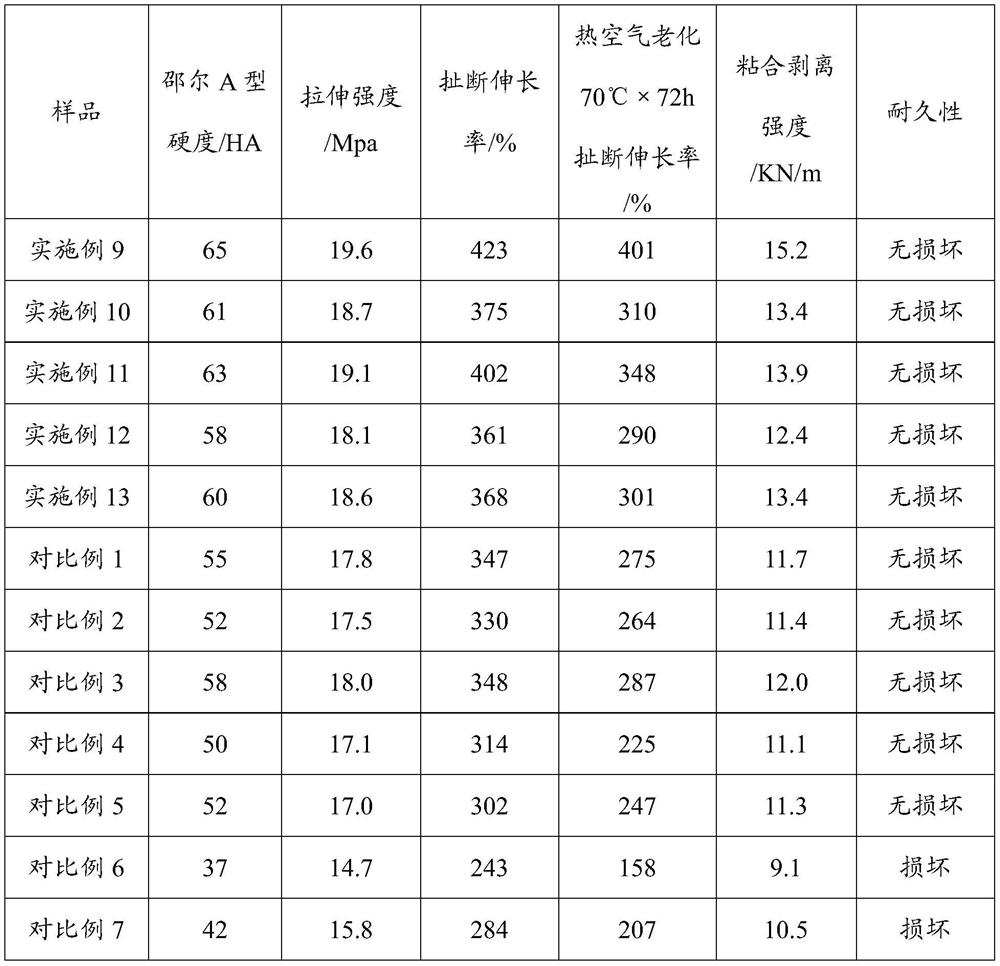 Preparation method of rubber reinforcing agent, automobile plate spring bushing sizing material containing rubber reinforcing agent and preparation method thereof