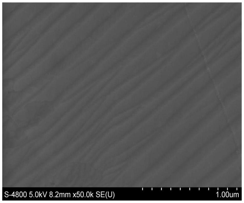 CVD graphene pollution-free transfer process to obtain graphene oxide and graphene composite gas-sensitive film sensor and method