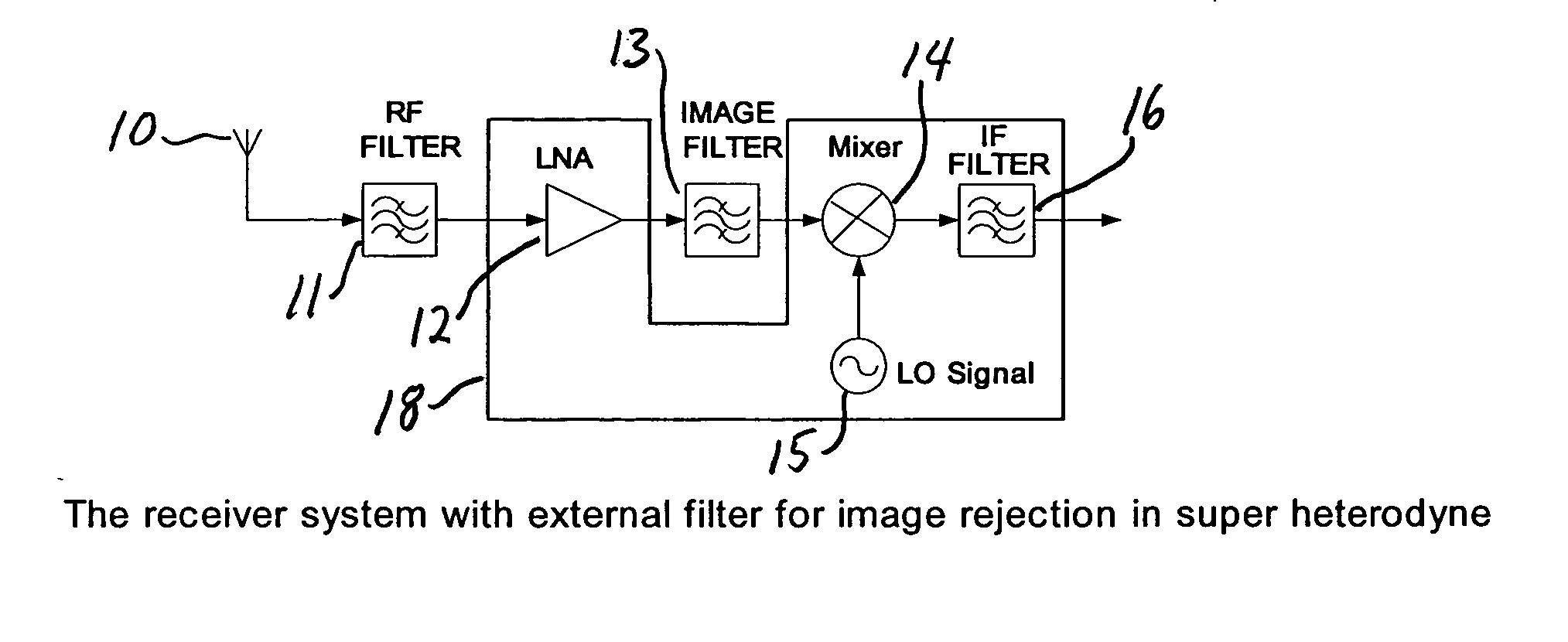 Low noise amplifier for wireless communications