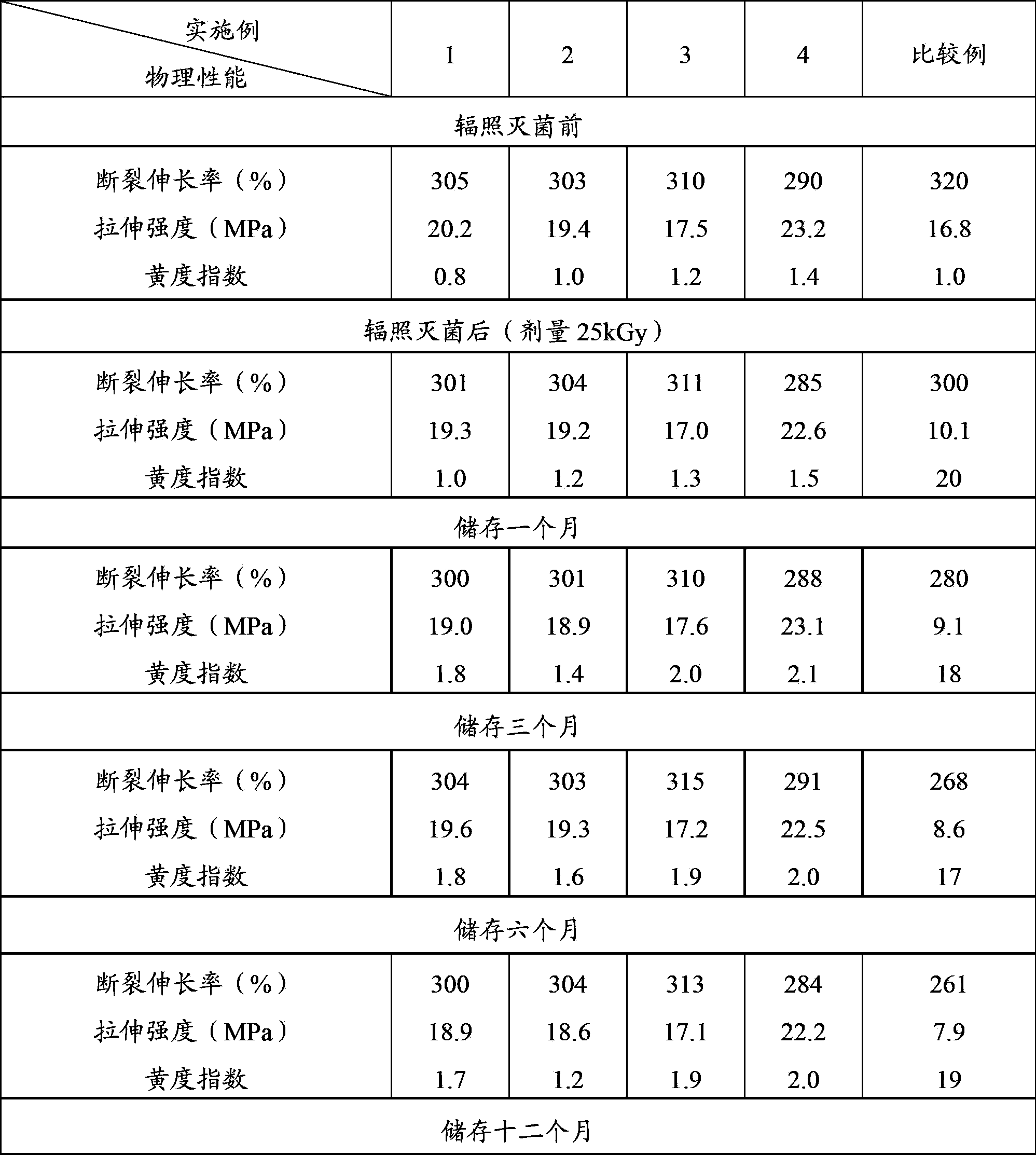 Preparation method of modified polyvinyl chloride