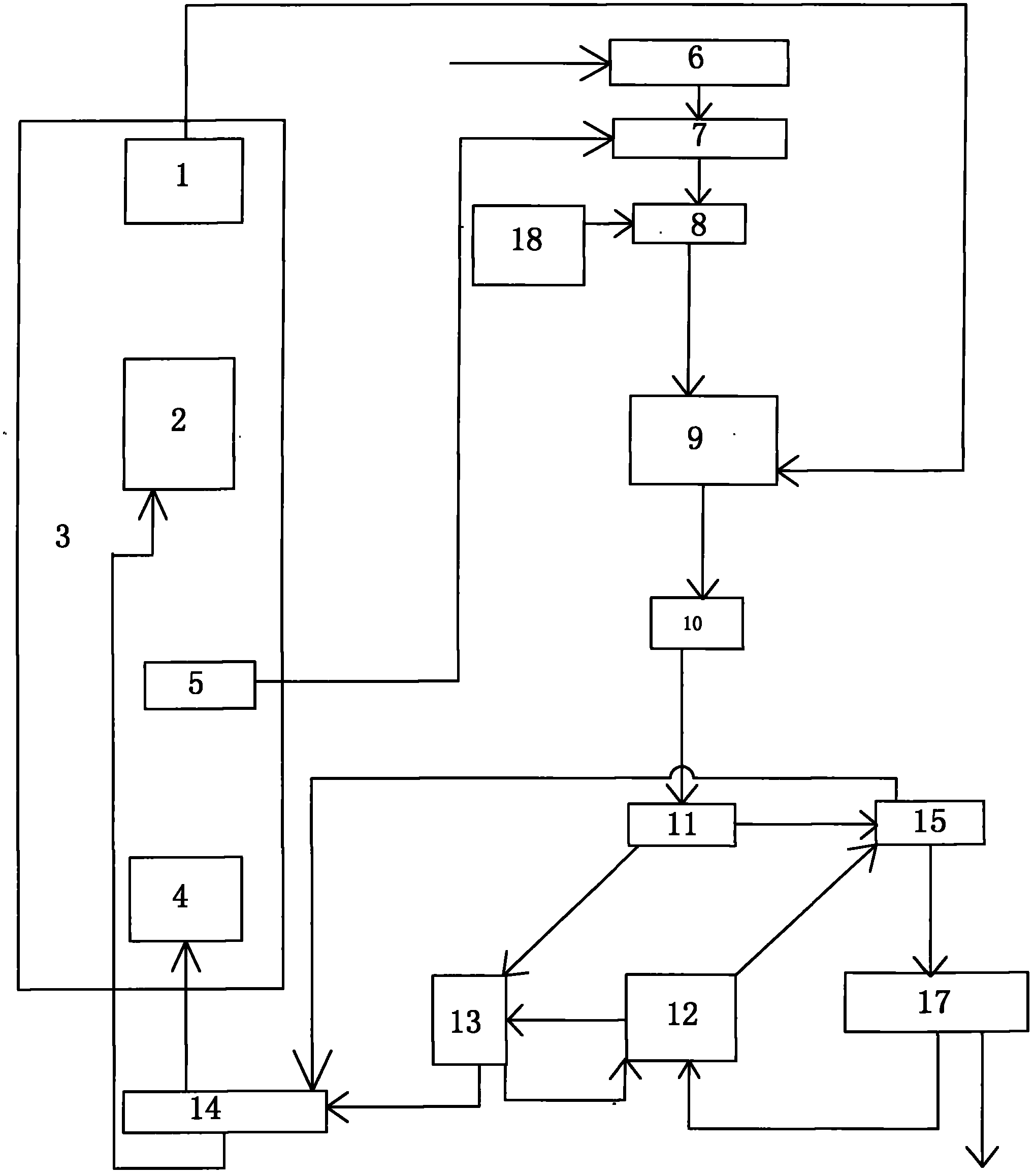 Integral purified integration system and process of lignite in cement production through catalytic mild pyrolysis