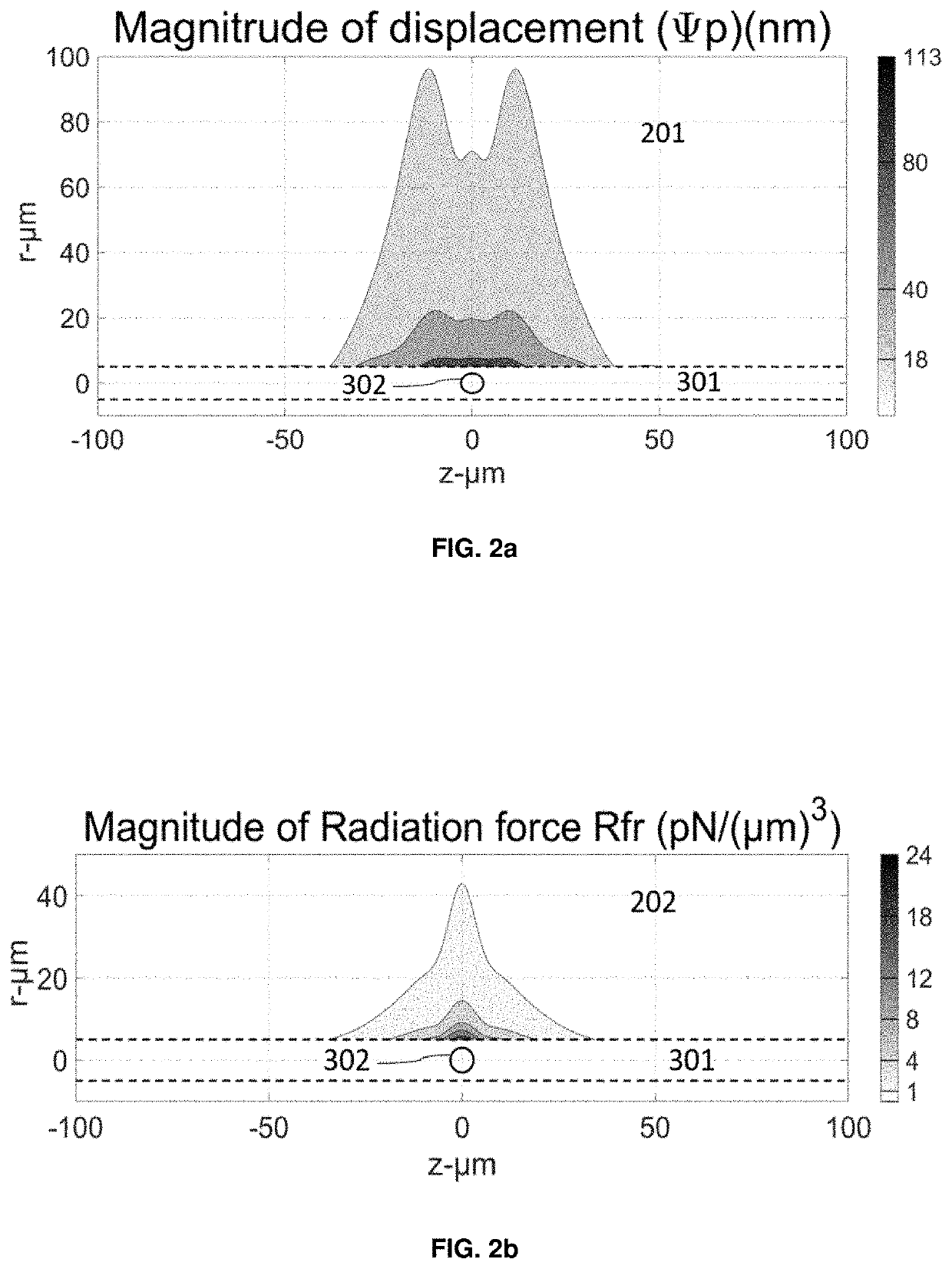 Methods and System for Stimulating Immune Response Against an Existing Cancer in a Patient