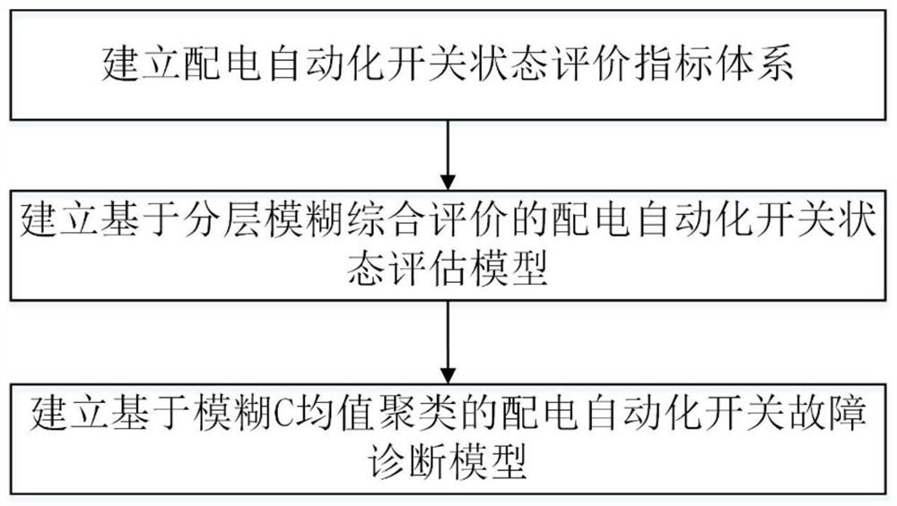 Distribution automation switch fault diagnosis method and device, and readable storage medium