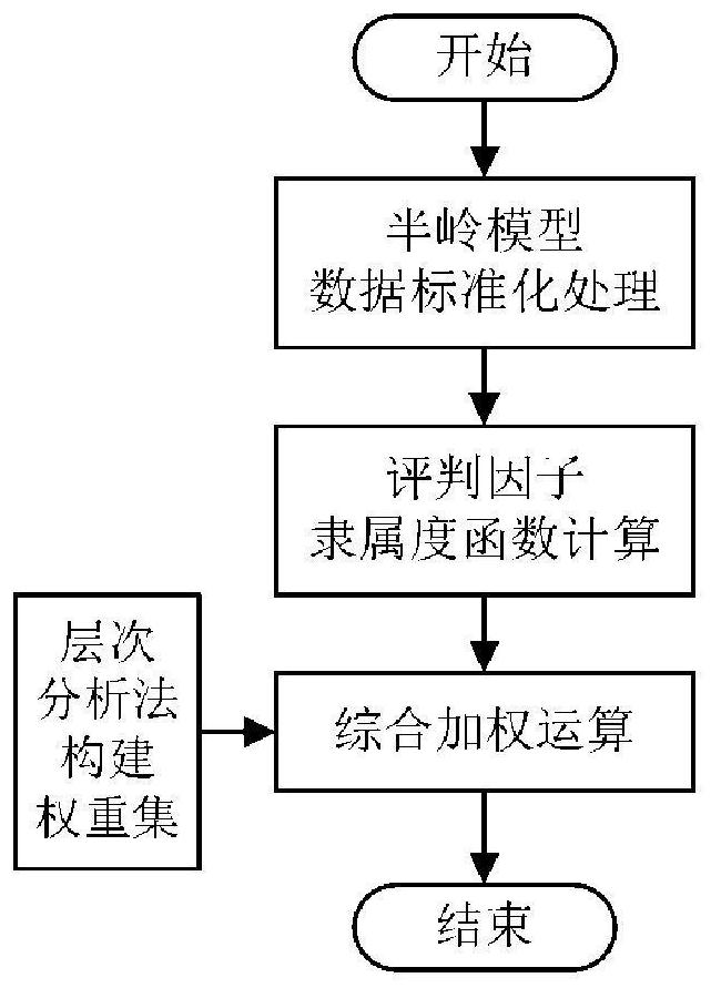 Distribution automation switch fault diagnosis method and device, and readable storage medium