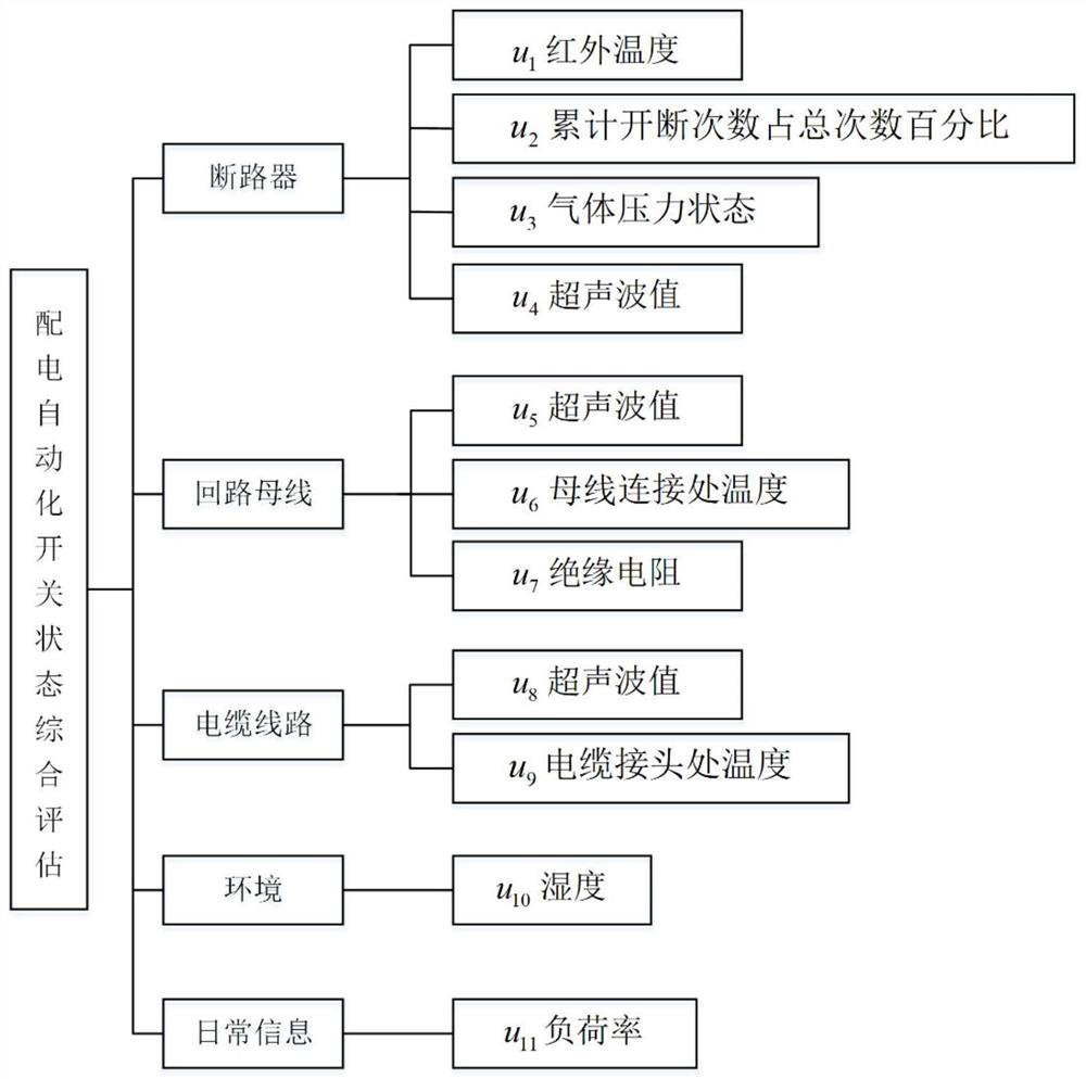 Distribution automation switch fault diagnosis method and device, and readable storage medium