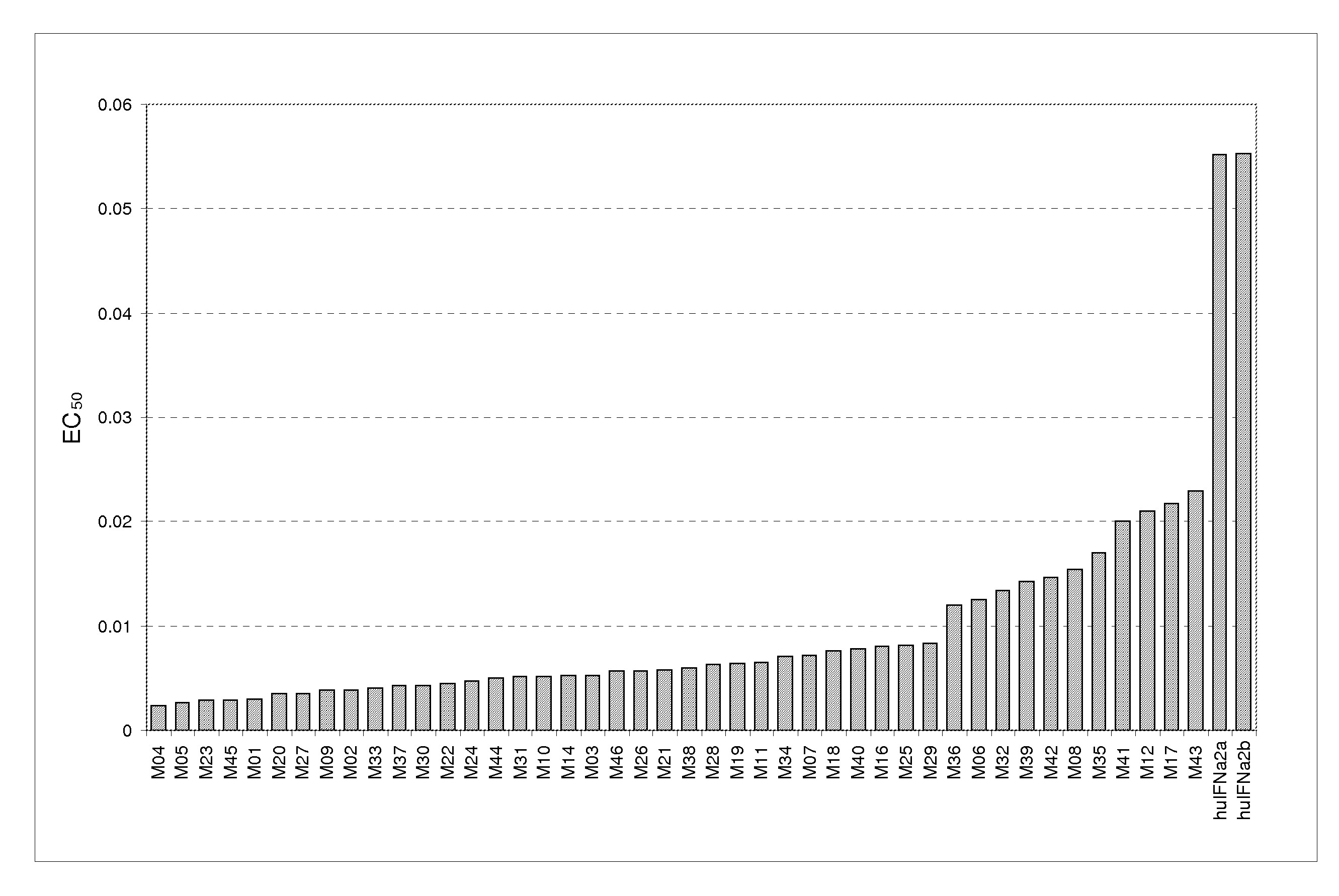 Evolved interferon-alpha polypeptides