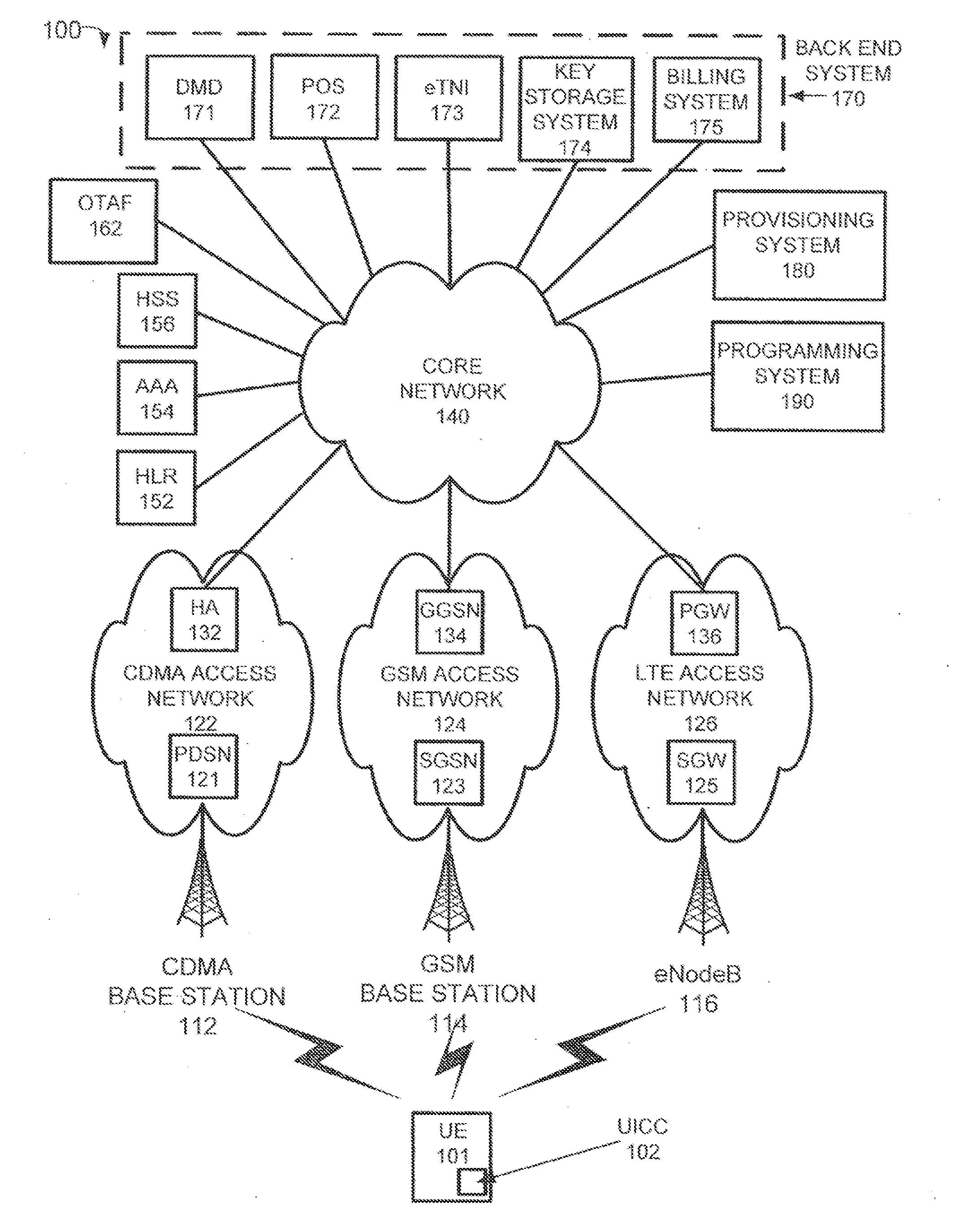 Universal integrated circuit card activation in a hybrid network