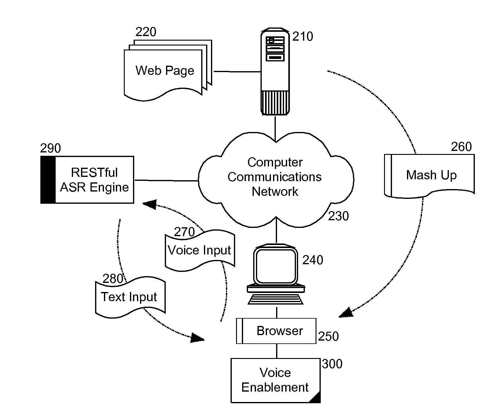 Automated voice enablement of a web page