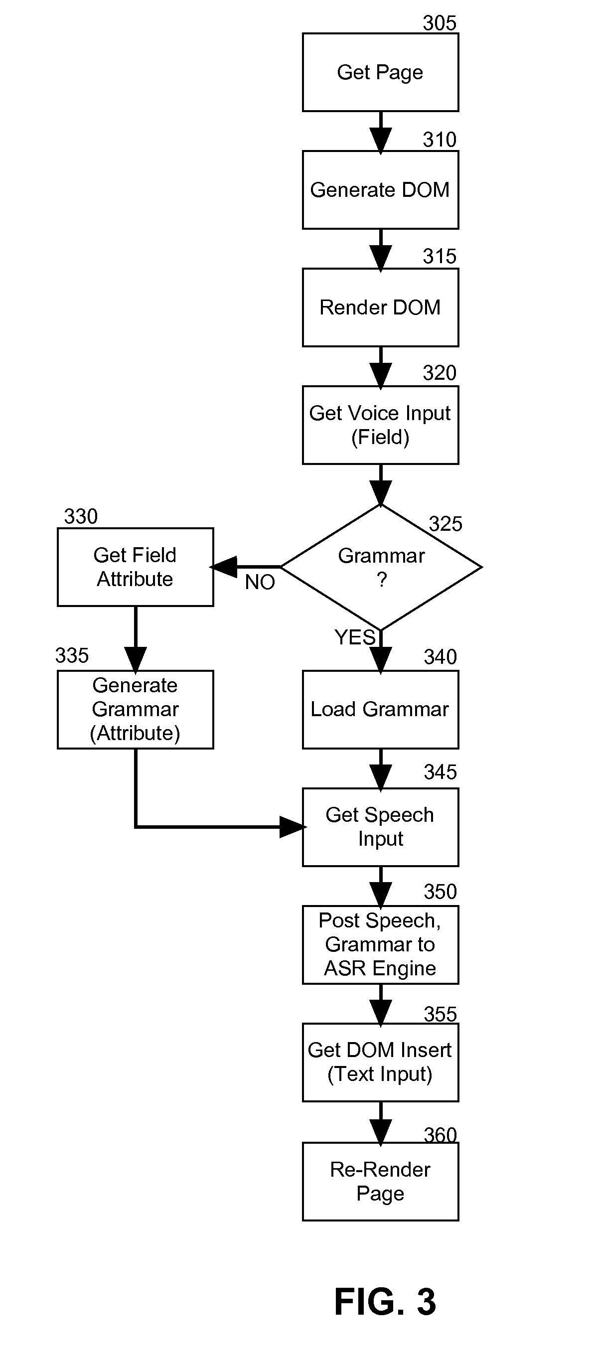 Automated voice enablement of a web page