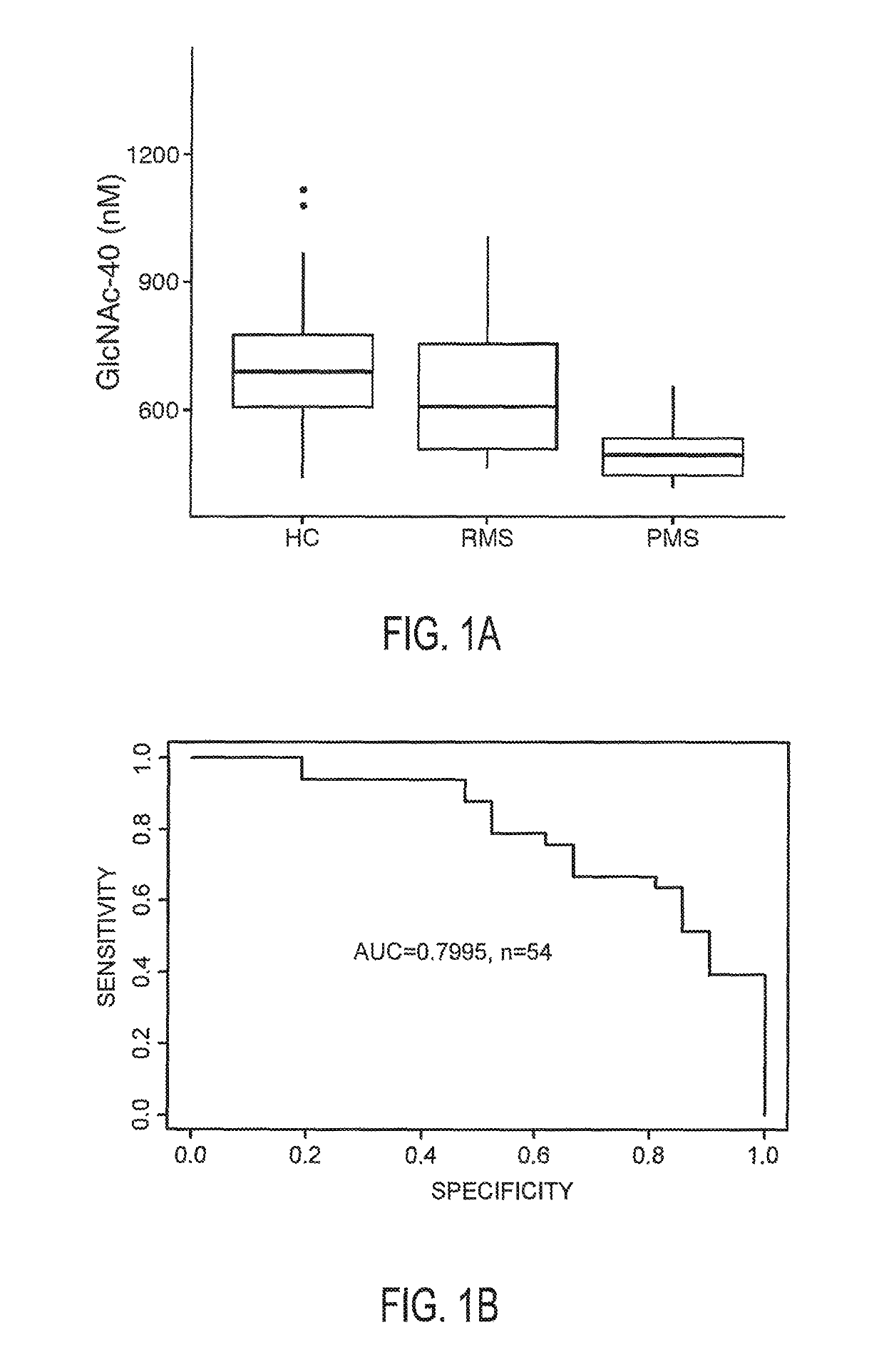 N-acetyl glucosamine as a biomarker of MS disease course