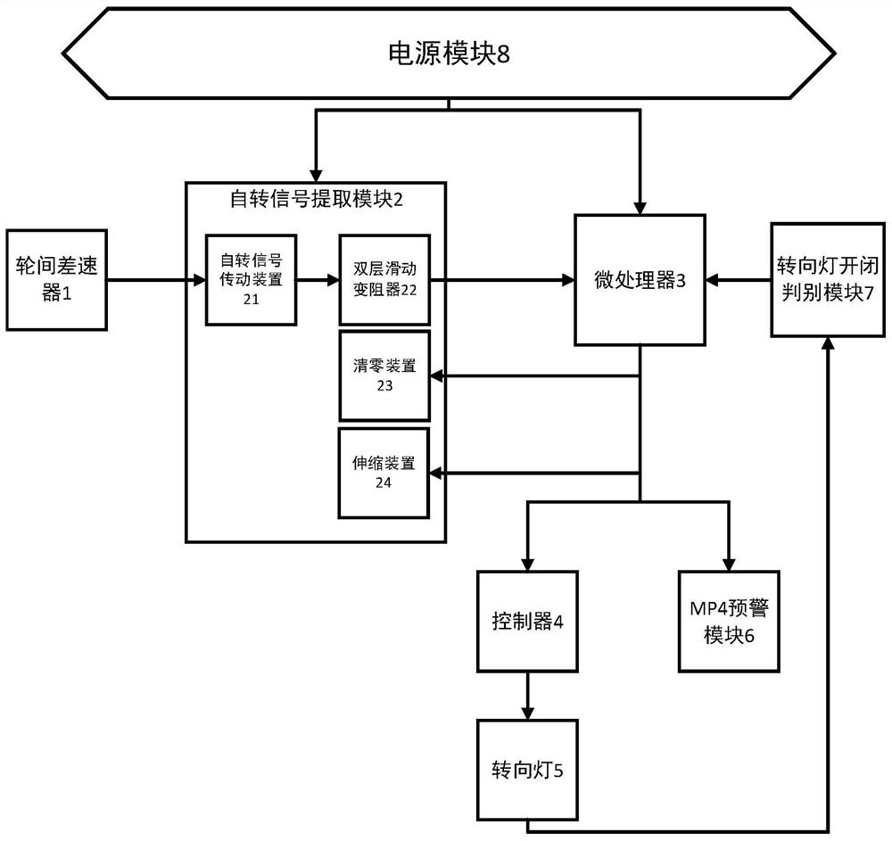 An Automatic Control System of Turning Light Based on Torsen Differential