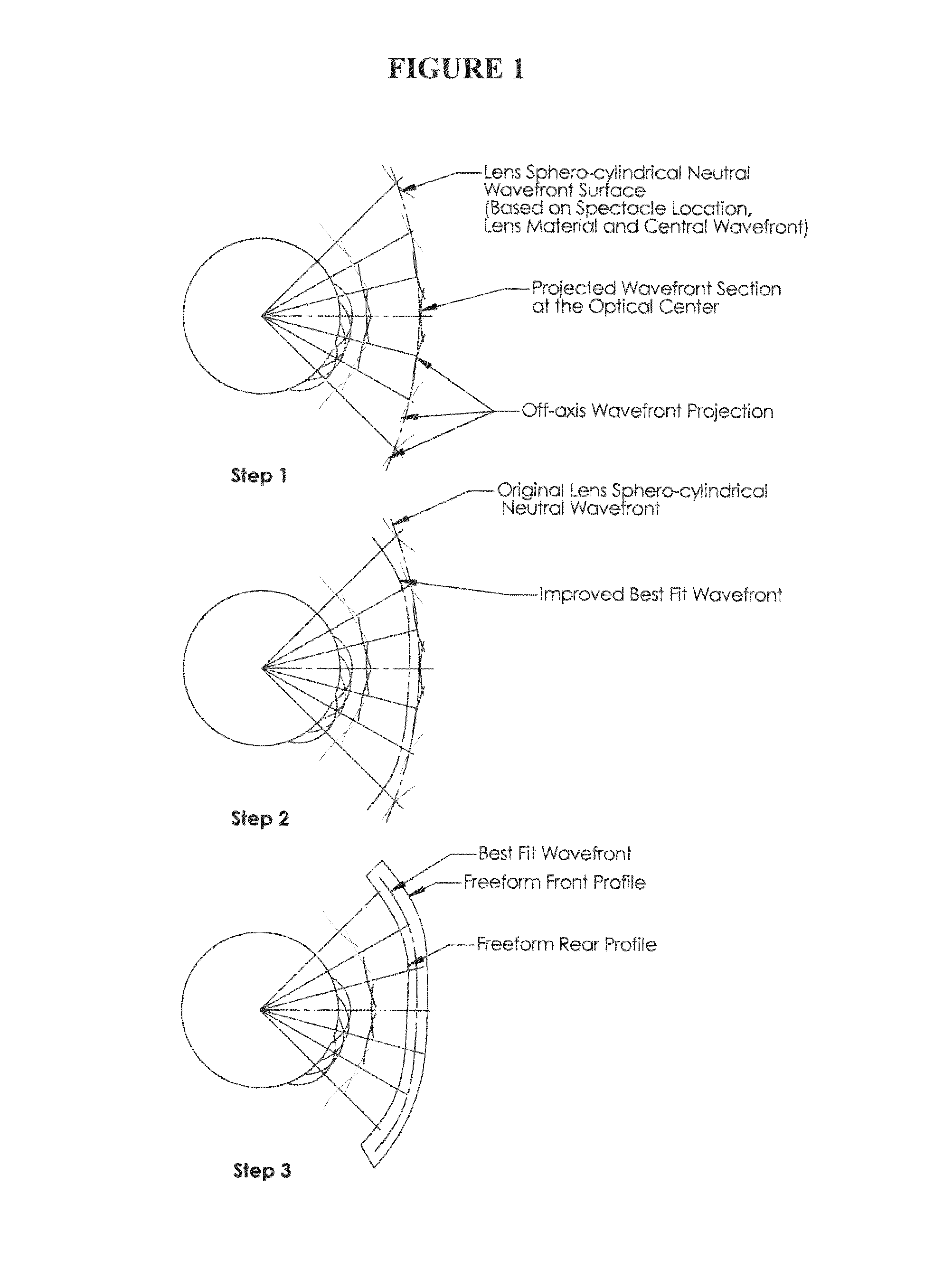 Methods of designing progressive addition lenses