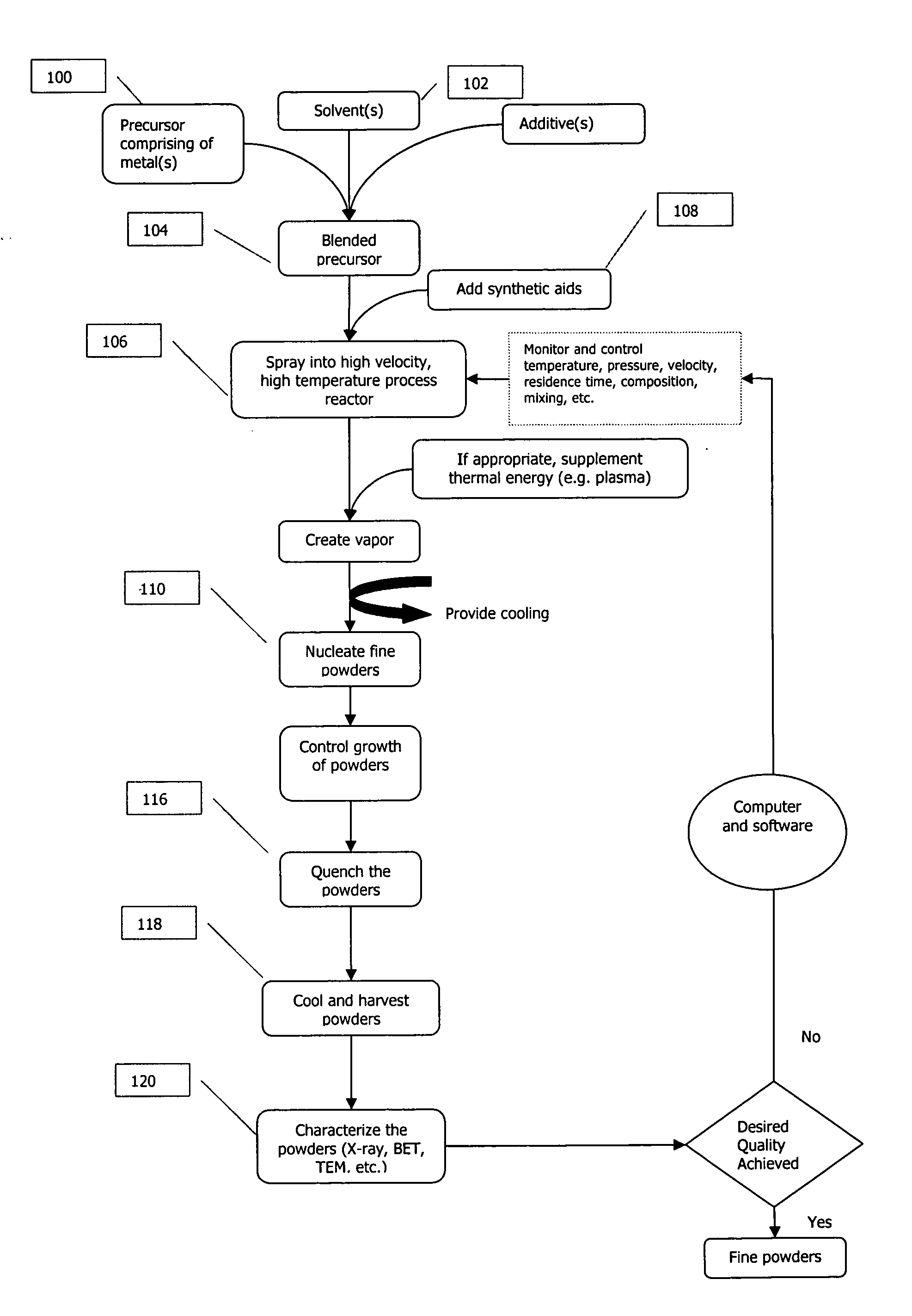 Tungsten comprising nanomaterials and related nanotechnology