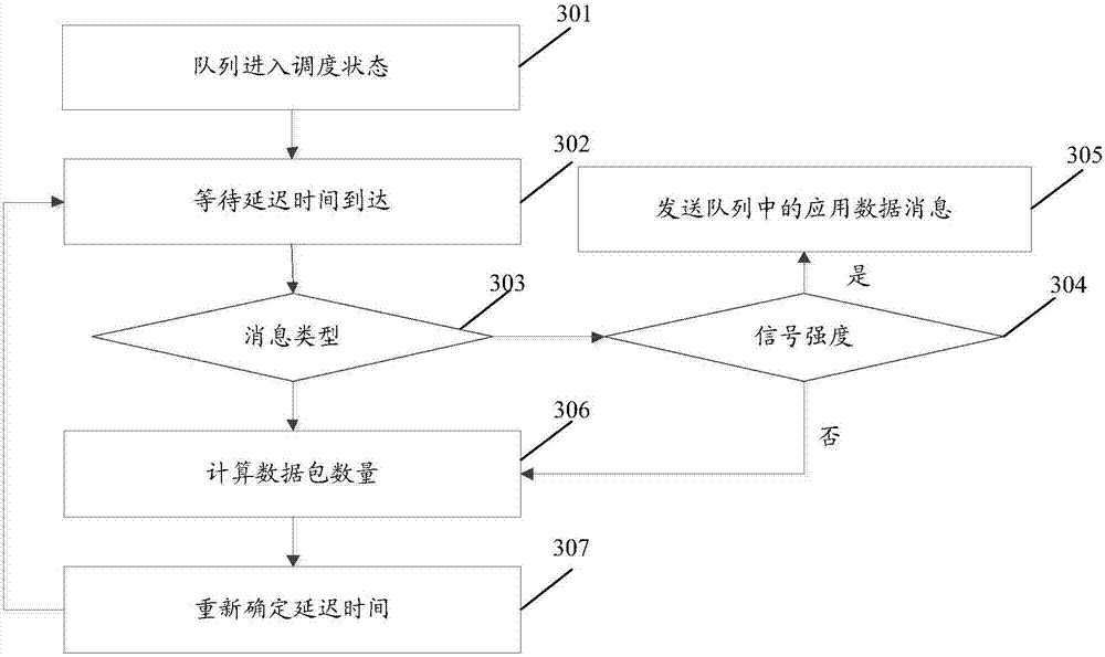 Application data message processing method, mobile terminal and system