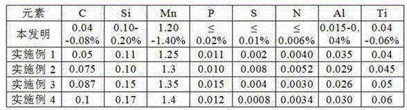 Hot rolled steel plate with yield strength of 450 MPa, and making method of hot rolled steel plate