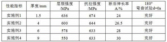 Hot rolled steel plate with yield strength of 450 MPa, and making method of hot rolled steel plate