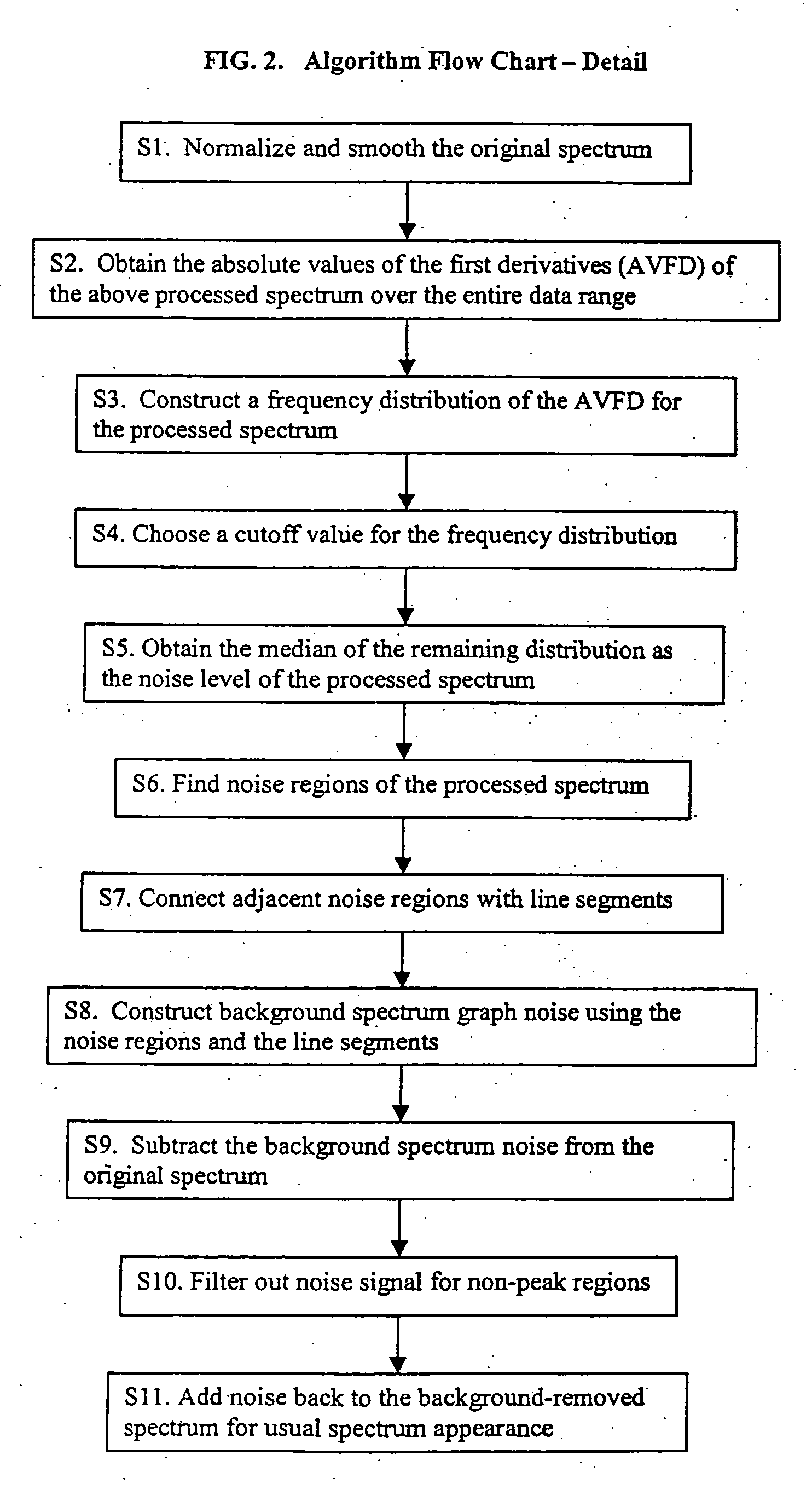 Automatic background removal for input data