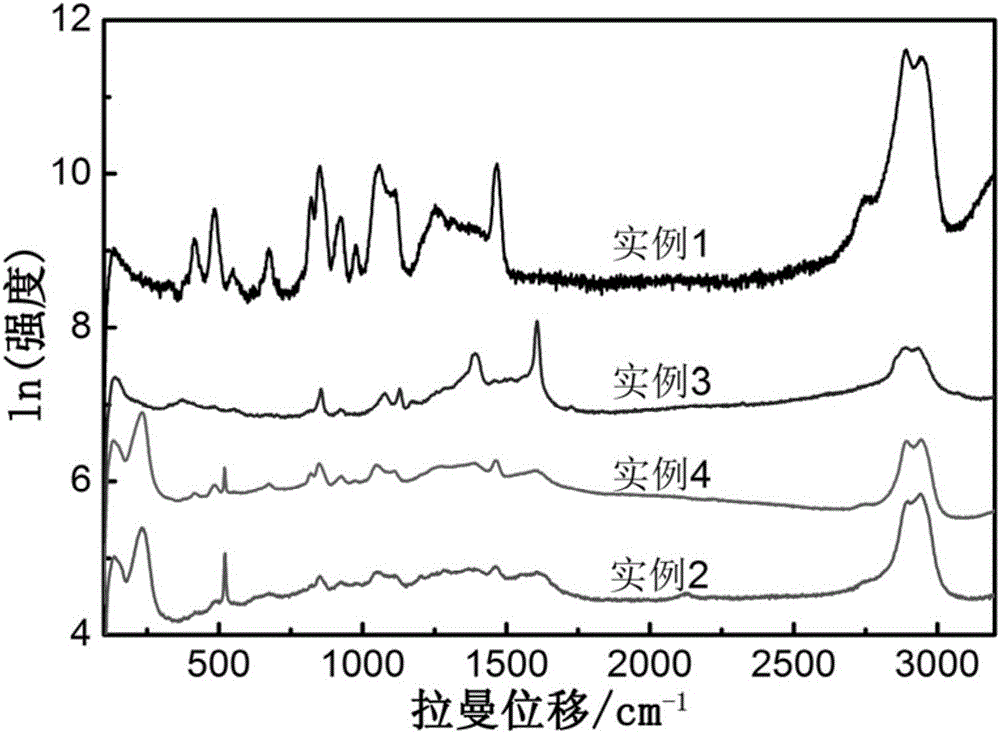 Preparation method for SERS substrate of gold-silver composite nanometer particles