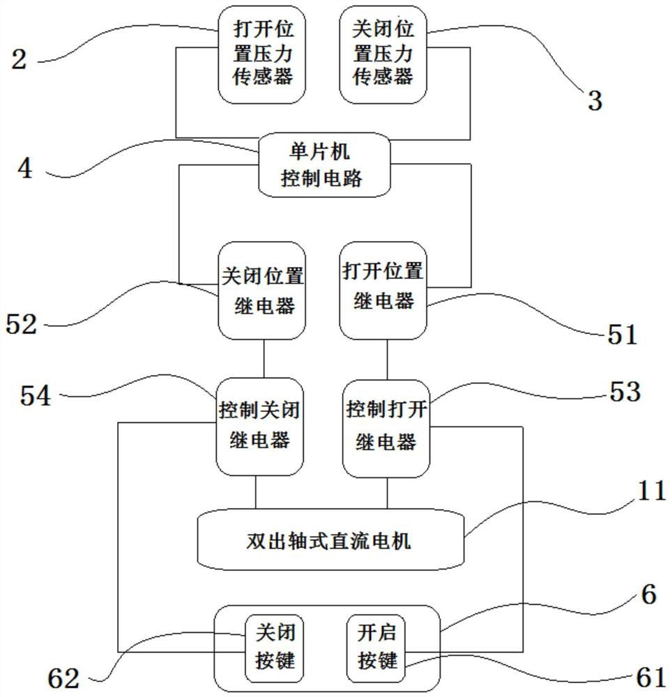 Opening and closing control mechanism of rolling line type electric glove box and control method thereof