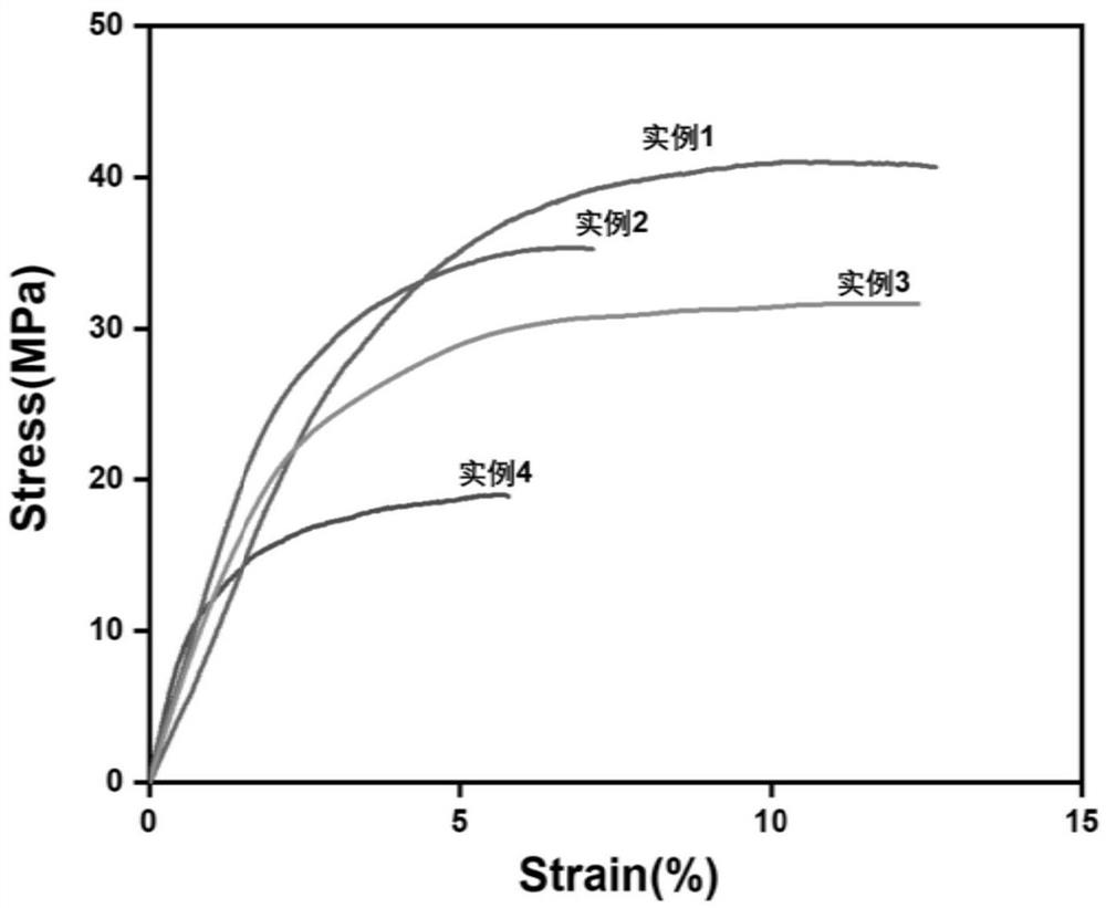 Composite piezoelectric film for inducing bone regeneration as well as preparation method and application of composite piezoelectric film