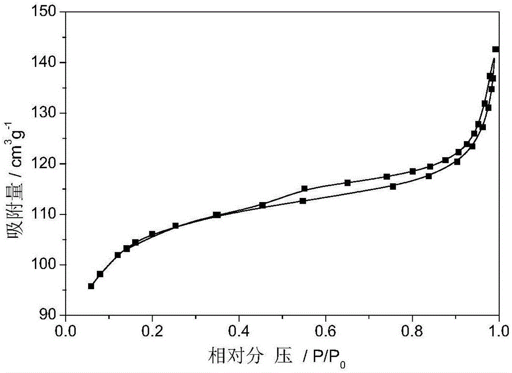 Method for preparing multistage-hole ZSM-5 molecular sieve