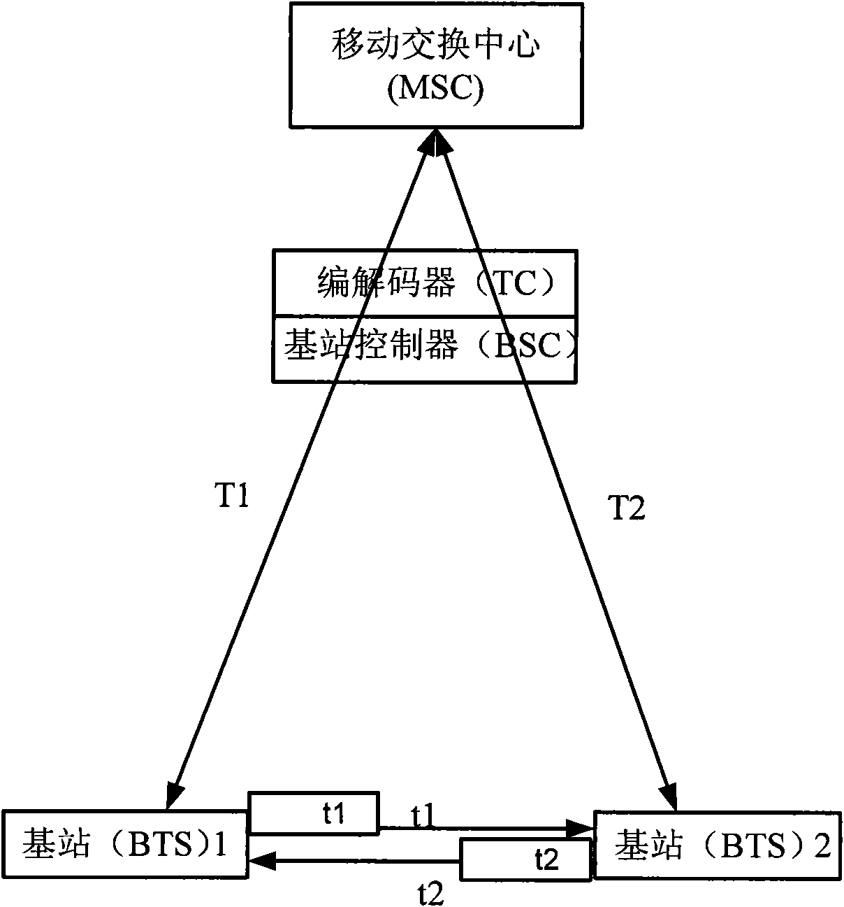 Method and device for realizing local exchange