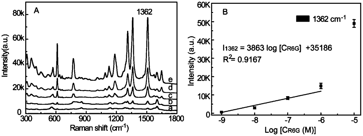 AgNR/O-g-C3N4 substrate, preparation method and application thereof in recyclable SERS sensitive detection