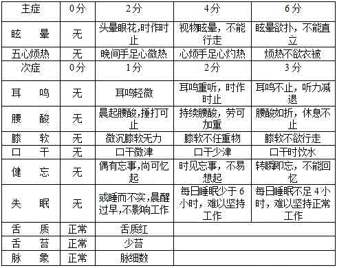 Preparation method of Chinese patent health granule containing green tea extract