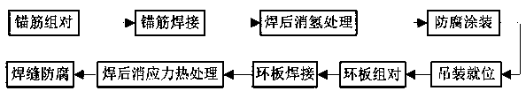 Annular embedded part structure of nuclear power station dry protection equipment and mounting method