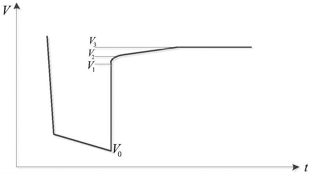 Lithium battery SOC estimation method of off-line data segmentation correction