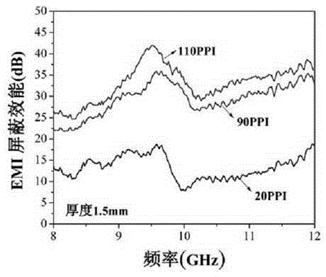 Foam metal-carbon nano tube composite material and preparation method thereof