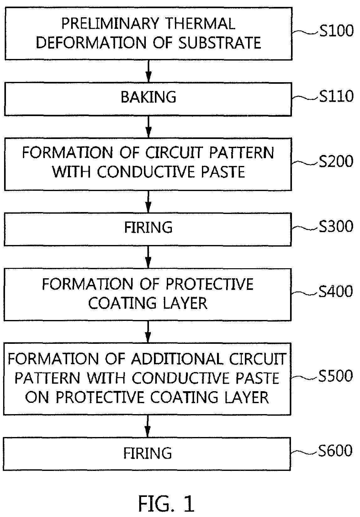 Method for manufacturing flexible printed circuit board and flexible printed circuit board manufactured thereby