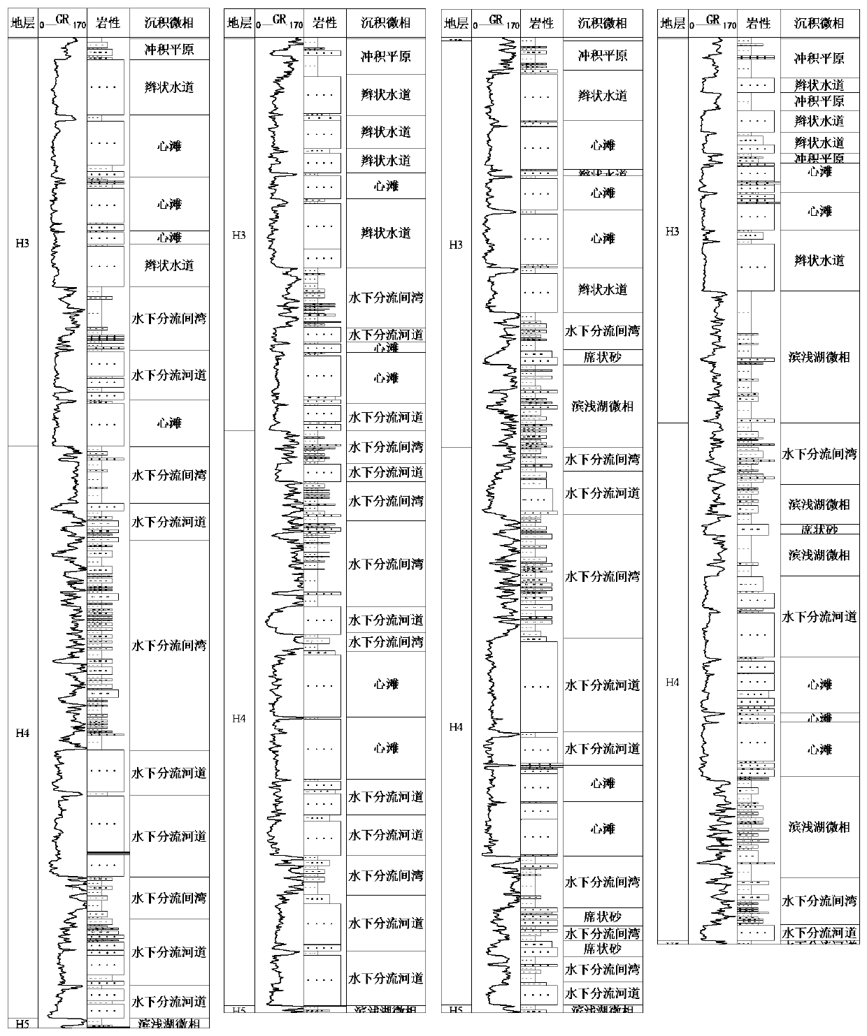 Particle diameter and rock property well-logging evaluation method under restraint of depositional microfacies