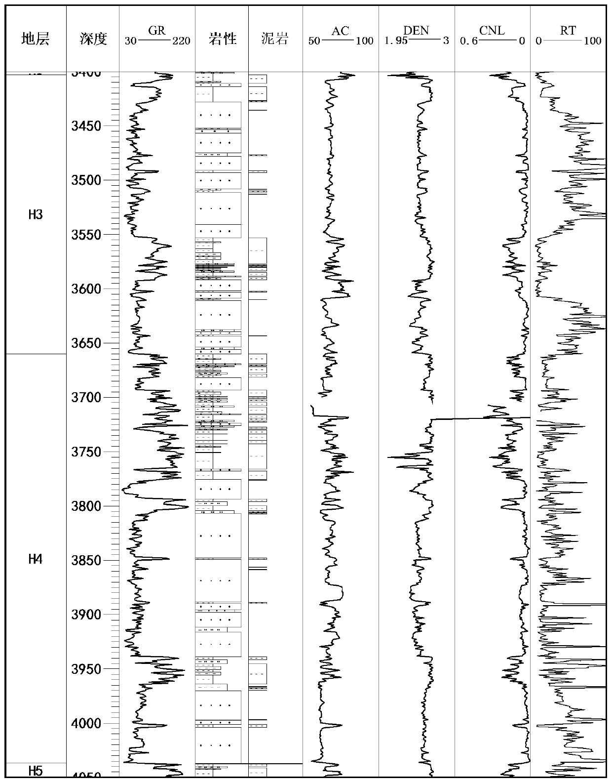 Particle diameter and rock property well-logging evaluation method under restraint of depositional microfacies