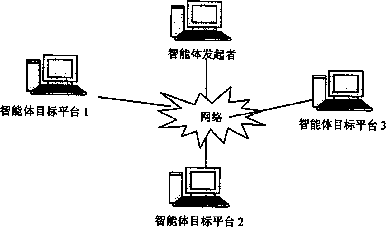 Method for realizing safety on-chip intelligent members