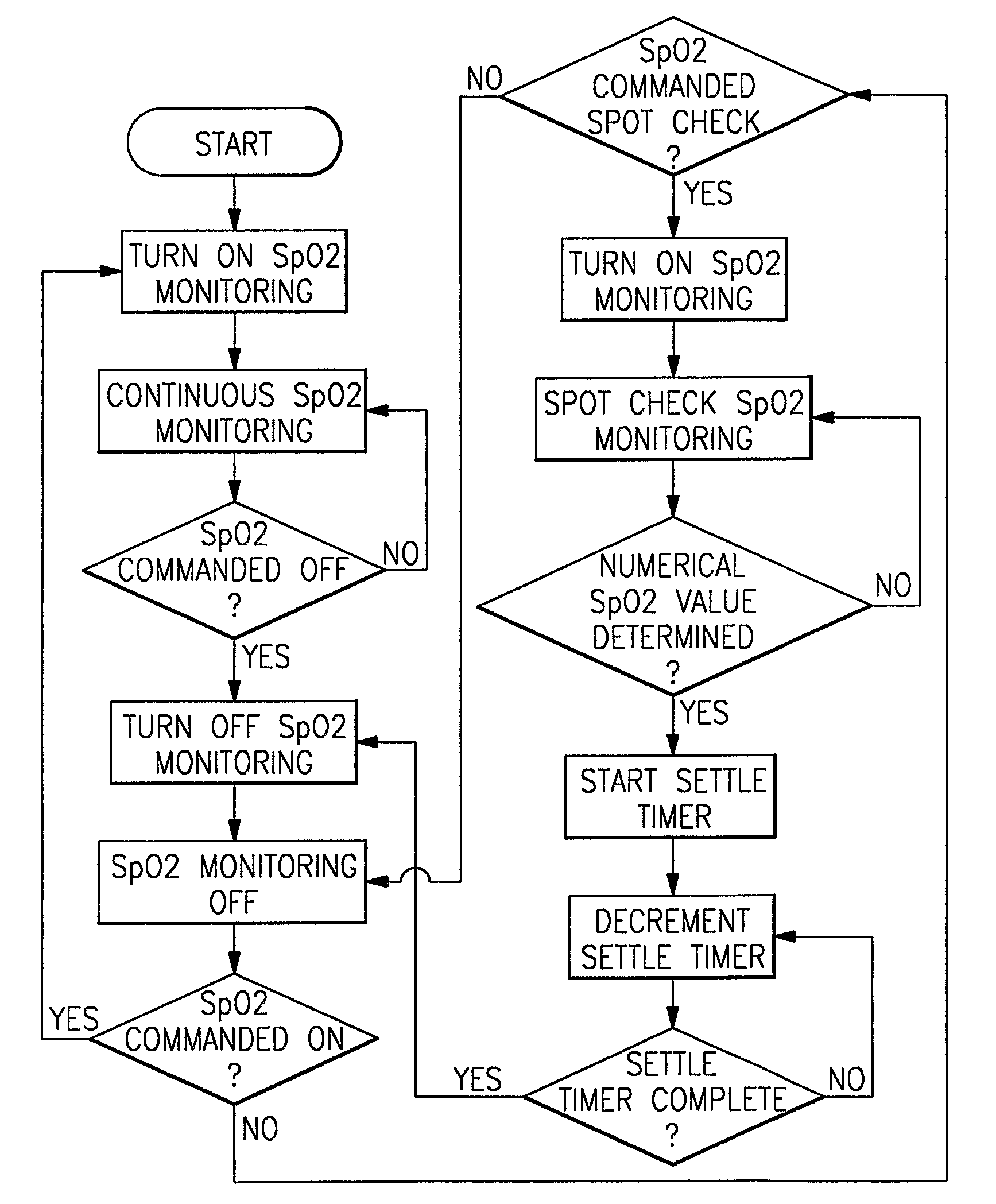 Vital signs monitor